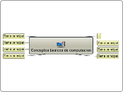 Conceptos Basicos De Computacion Mind Map